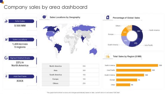 Company Sales By Area Dashboard Infographics PDF