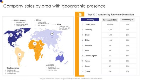 Company Sales By Area With Geographic Presence Graphics PDF