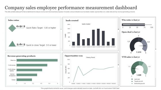 Company Sales Employee Performance Measurement Dashboard Information PDF