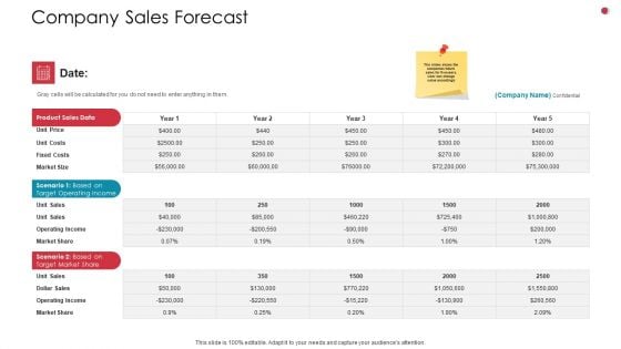 Company Sales Forecast Business Analysis Method Ppt Gallery Slide PDF