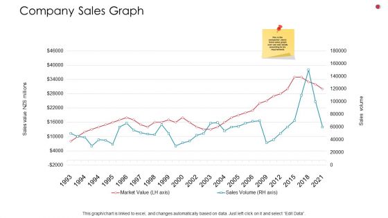 Company Sales Graph Business Analysis Method Ppt Professional Visuals PDF