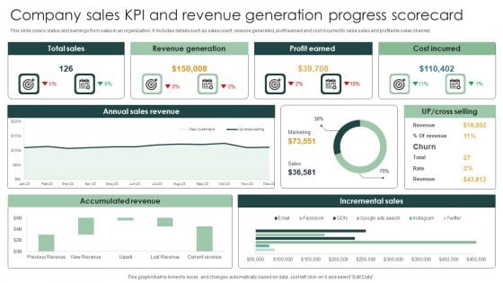 Company Sales KPI And Revenue Generation Progress Scorecard Formats PDF