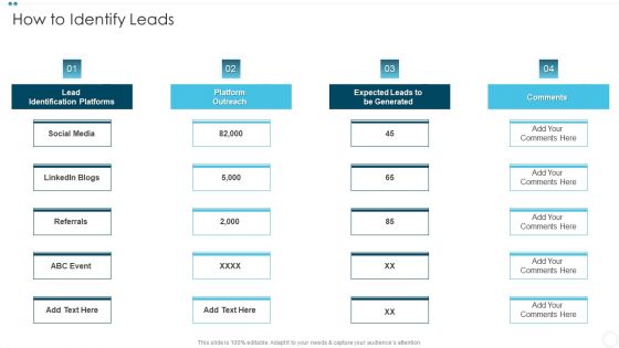 Company Sales Lead Qualification Procedure To Enhance Revenue How To Identify Leads Rules PDF