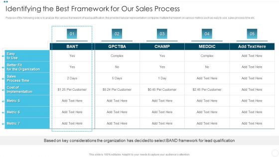 Company Sales Lead Qualification Procedure To Enhance Revenue Identifying The Best Framework Themes PDF