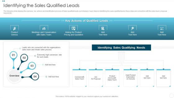 Company Sales Lead Qualification Procedure To Enhance Revenue Identifying The Sales Qualified Leads Template PDF