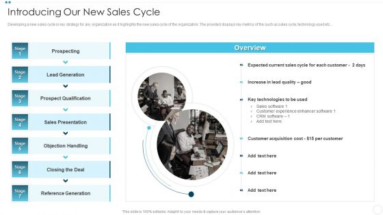 Company Sales Lead Qualification Procedure To Enhance Revenue Introducing Our New Sales Cycle Ideas PDF