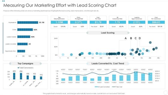 Company Sales Lead Qualification Procedure To Enhance Revenue Measuring Our Marketing Effort Rules PDF Company Sales Lead Qualification Procedure To Enhance Revenue Measuring Our Marketing Effort Rules PDF