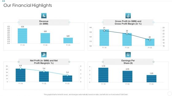 Company Sales Lead Qualification Procedure To Enhance Revenue Our Financial Highlights Graphics PDF