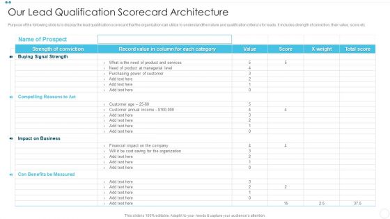 Company Sales Lead Qualification Procedure To Enhance Revenue Our Lead Qualification Portrait PDF