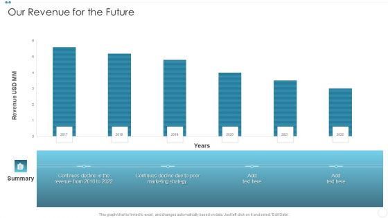 Company Sales Lead Qualification Procedure To Enhance Revenue Our Revenue For The Future Background PDF