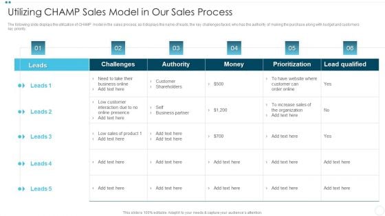 Company Sales Lead Qualification Procedure To Enhance Revenue Utilizing CHAMP Sales Model Summary PDF