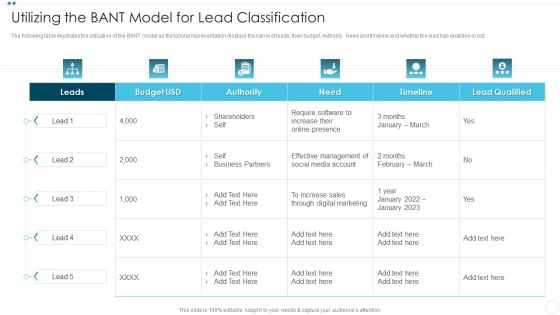Company Sales Lead Qualification Procedure To Enhance Revenue Utilizing The BANT Model Mockup PDF