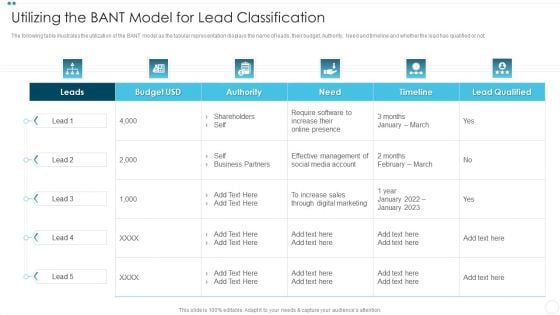 Company Sales Lead Qualification Procedure To Enhance Revenue Utilizing The BANT Model Mockup PDF