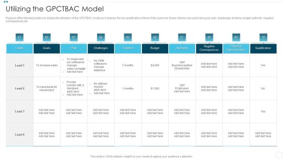 Company Sales Lead Qualification Procedure To Enhance Revenue Utilizing The GPCTBAC Model Graphics PDF
