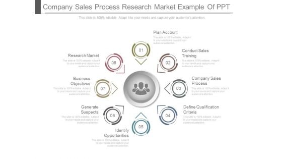 Company Sales Process Research Market Example Of Ppt