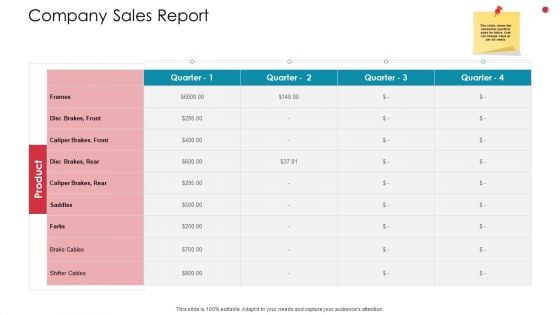 Company Sales Report Business Analysis Method Ppt Gallery Example Topics PDF