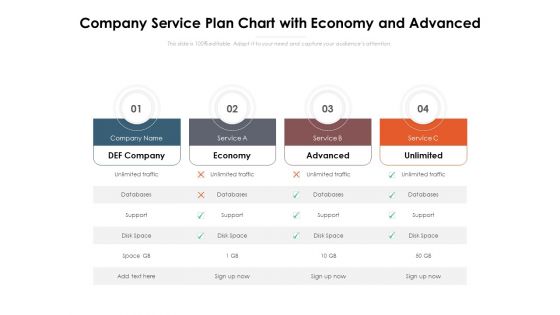 Company Service Plan Chart With Economy And Advanced Ppt PowerPoint Presentation Pictures Gridlines PDF