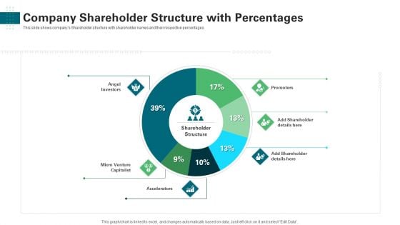 Company Shareholder Structure With Percentages Ppt Model PDF