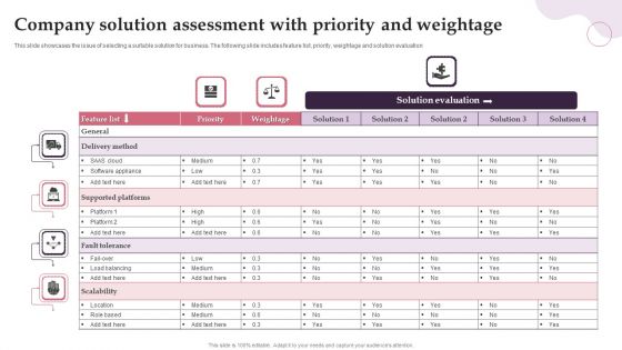 Company Solution Assessment With Priority And Weightage Diagrams PDF