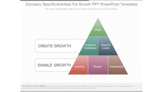 Company Specific Activities For Growth Ppt Powerpoint Templates