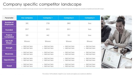 Company Specific Competitor Landscape Real Estate Project Funding Structure PDF