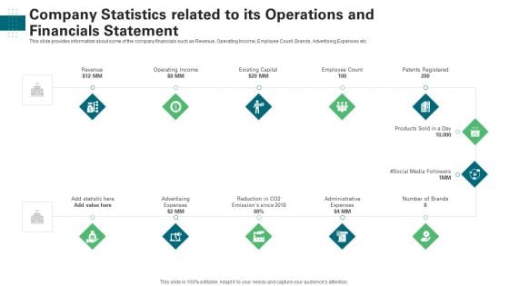 Company Statistics Related To Its Operations And Financials Statement Background PDF