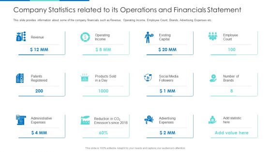 Company Statistics Related To Its Operations And Financials Statement Ppt Show Structure PDF