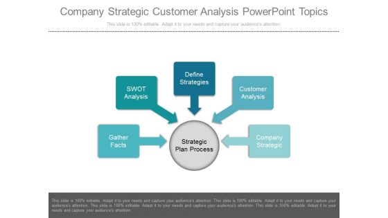 Company Strategic Customer Analysis Powerpoint Topics