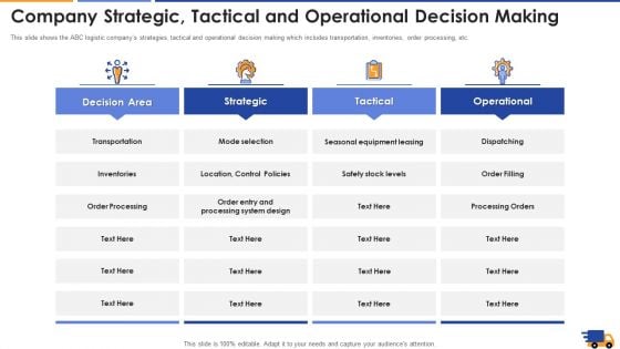 Company Strategic Tactical And Operational Decision Making Download Pdf