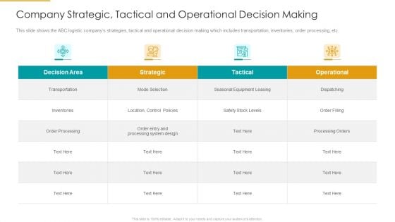 Company Strategic Tactical And Operational Decision Making Infographics PDF