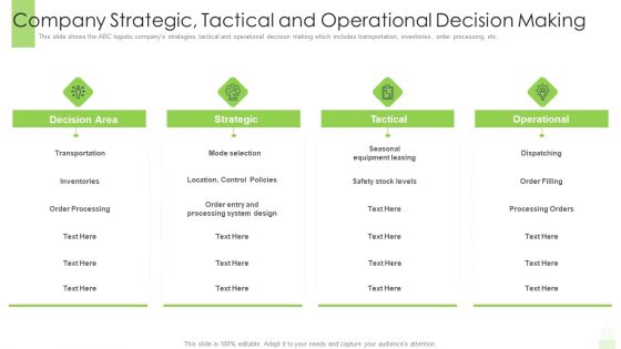 Company Strategic Tactical And Operational Decision Making Ppt Ideas Microsoft PDF Company Strategic Tactical And Operational Decision Making Ppt Ideas Microsoft PDF