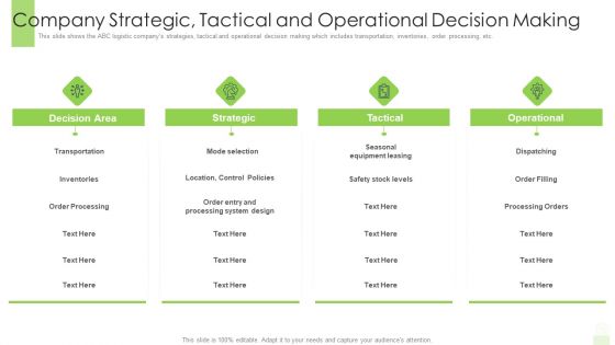 Company Strategic Tactical And Operational Decision Making Ppt Ideas Microsoft PDF