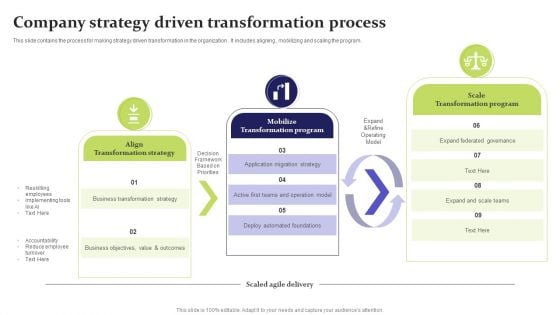 Company Strategy Driven Transformation Process Ppt File Smartart PDF