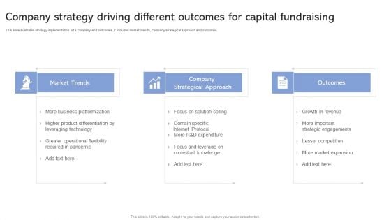 Company Strategy Driving Different Outcomes For Capital Fundraising Ppt Summary Background Images PDF