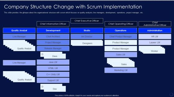 Company Structure Change With Scrum Implementation Ppt PowerPoint Presentation File Diagrams PDF