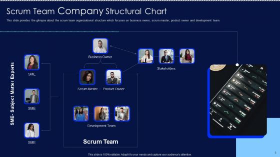 Company Structure In Scrum Ppt PowerPoint Presentation Complete Deck With Slides