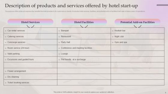 Company Summary Of Hotel Business Ppt PowerPoint Presentation Complete Deck With Slides