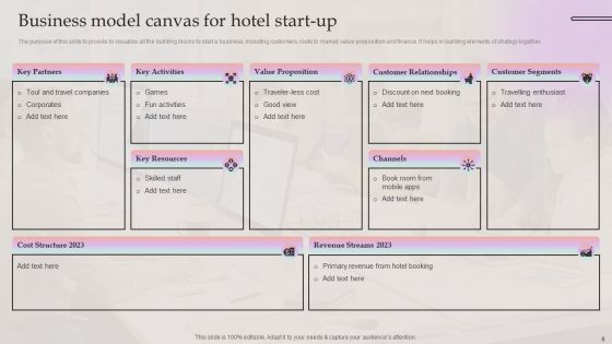 Company Summary Of Hotel Business Ppt PowerPoint Presentation Complete Deck With Slides