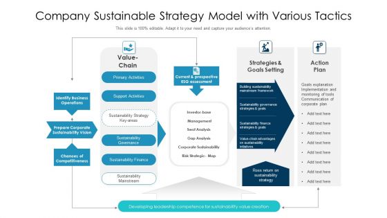 Company Sustainable Strategy Model With Various Tactics Ppt Infographics Good PDF