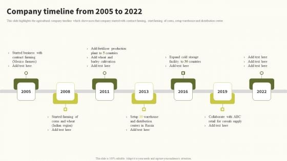 Company Timeline From 2005 To 2022 Global Food Products Company Profile Ideas PDF