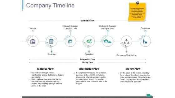 Company Timeline Ppt PowerPoint Presentation Layouts Gridlines
