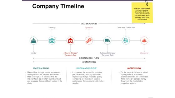 Company Timeline Ppt PowerPoint Presentation Visual Aids Summary