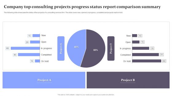 Company Top Consulting Projects Progress Status Report Comparison Summary Diagrams PDF