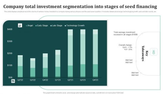 Company Total Investment Segmentation Into Stages Of Seed Financing Rules PDF