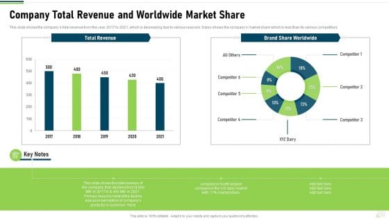 Company Total Revenue And Worldwide Market Share Download PDF