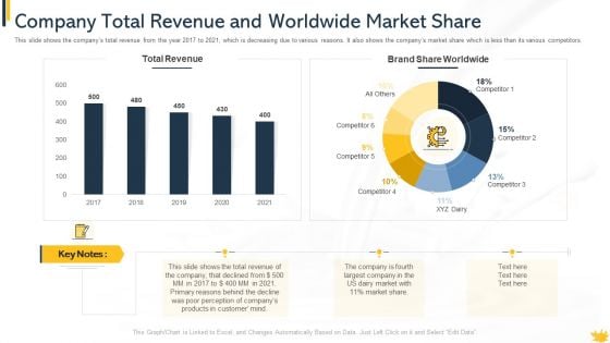 Company Total Revenue And Worldwide Market Share Inspiration PDF