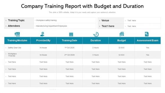 Company Training Report With Budget And Duration Ppt Inspiration Background PDF