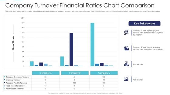 Company Turnover Financial Ratios Chart Comparison Icons PDF