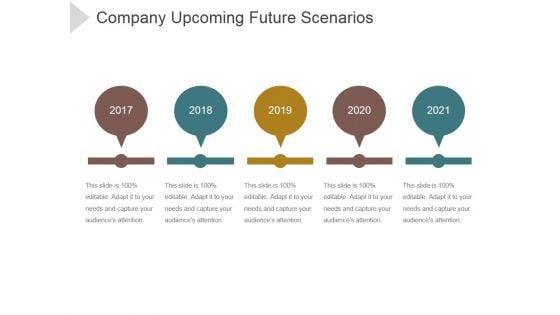 Company Upcoming Future Scenarios Ppt PowerPoint Presentation Samples