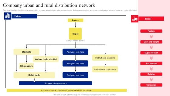 Company Urban And Rural Distribution Network Designs PDF
